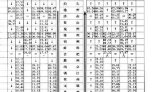 中国铁路列车时刻表